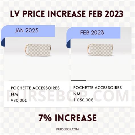 louis vuitton price increase 2023|louis vuitton price list.